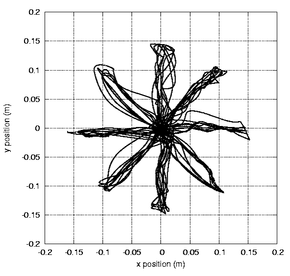 InMotion ARM
