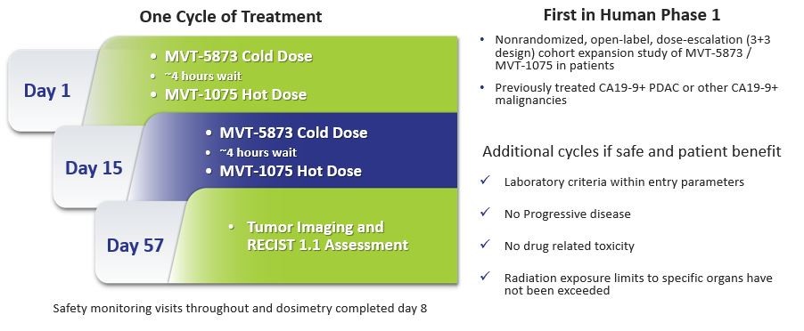 MabVax Phase 1a Clinical Trial