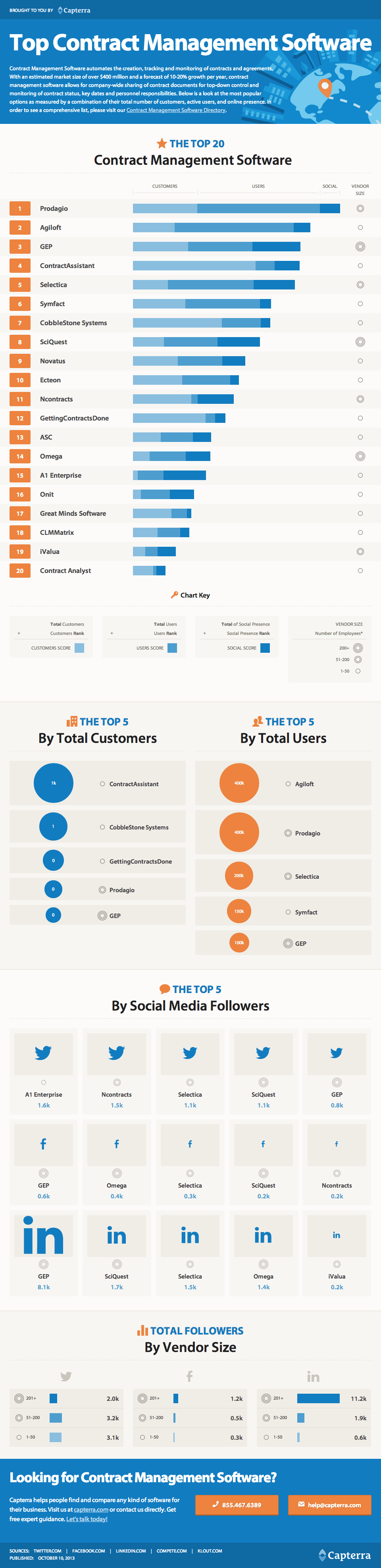 Top Contract Management Software