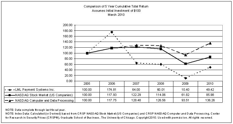 performance graph